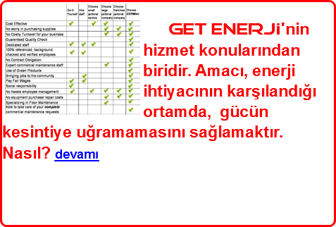 ﷯ Get enerjİ'nin hizmet konularından biridir. Amacı, enerji ihtiyacının karşılandığı ortamda, gücün kesintiye uğramamasını sağlamaktır. Nasıl? devamı